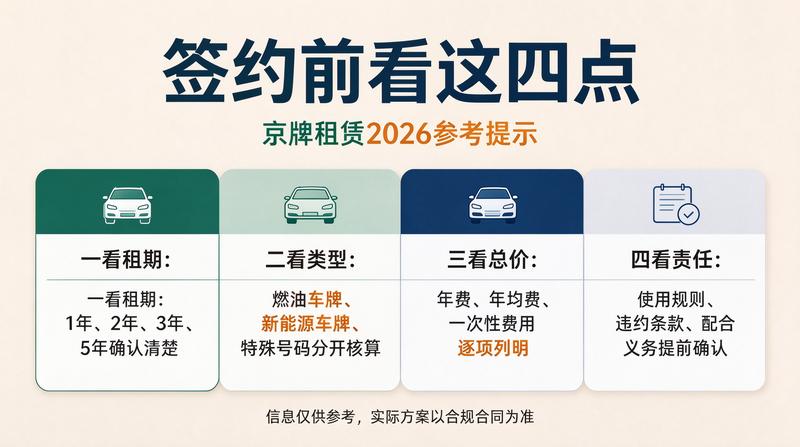 北京小牛京牌签约流程