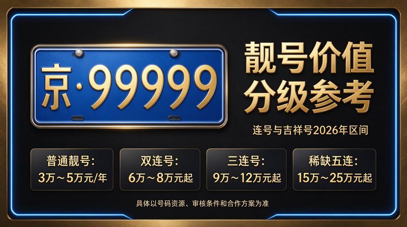 北京租电车指标三年多少钱2026年市场分析图